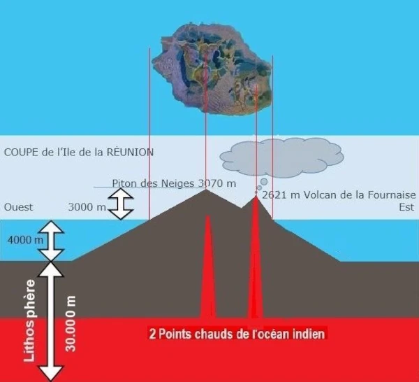 Point chaud blog Fournaise Actus